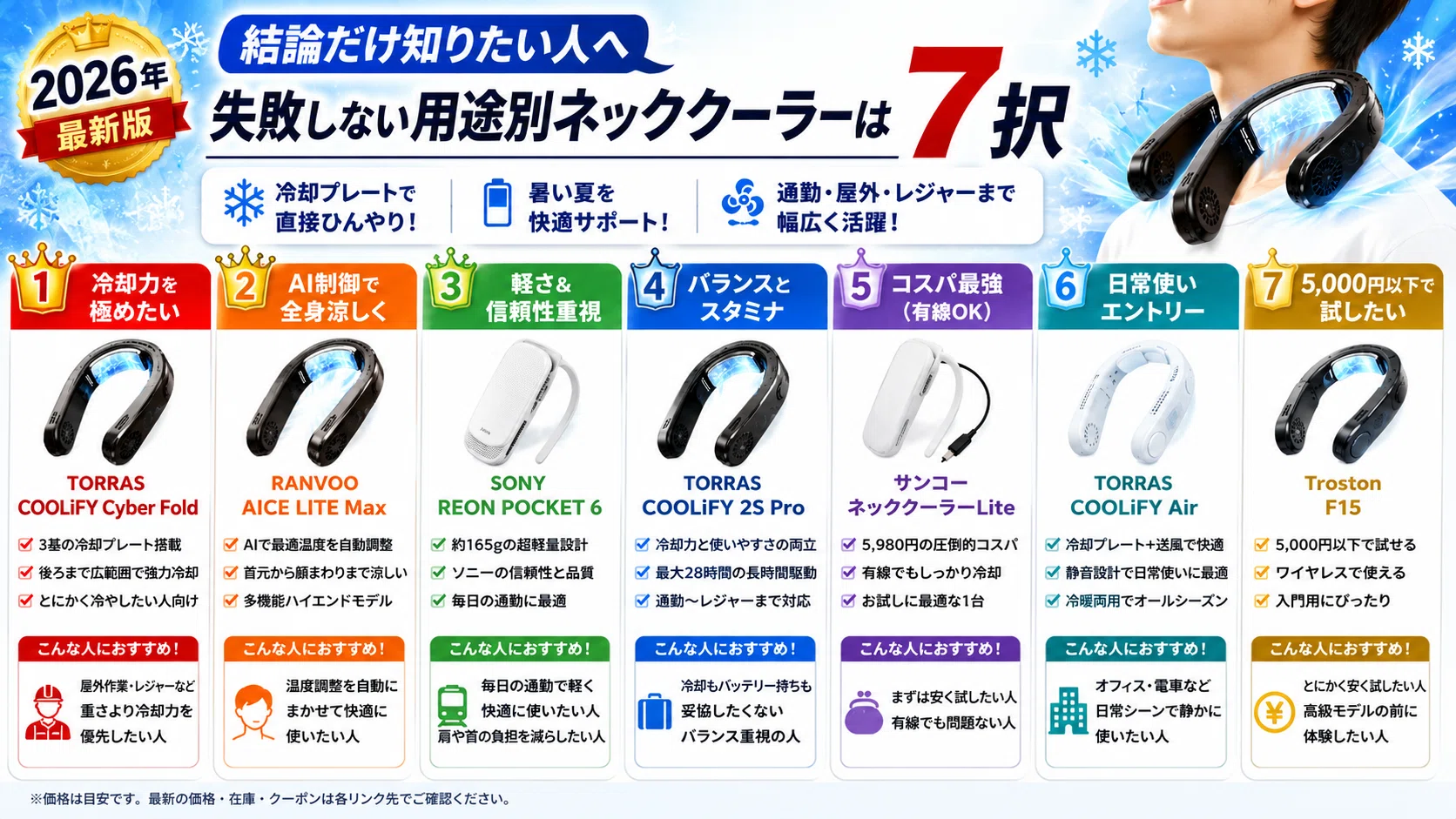 2026年】ネッククーラー冷却プレート最強はどれ？おすすめ7選を用途