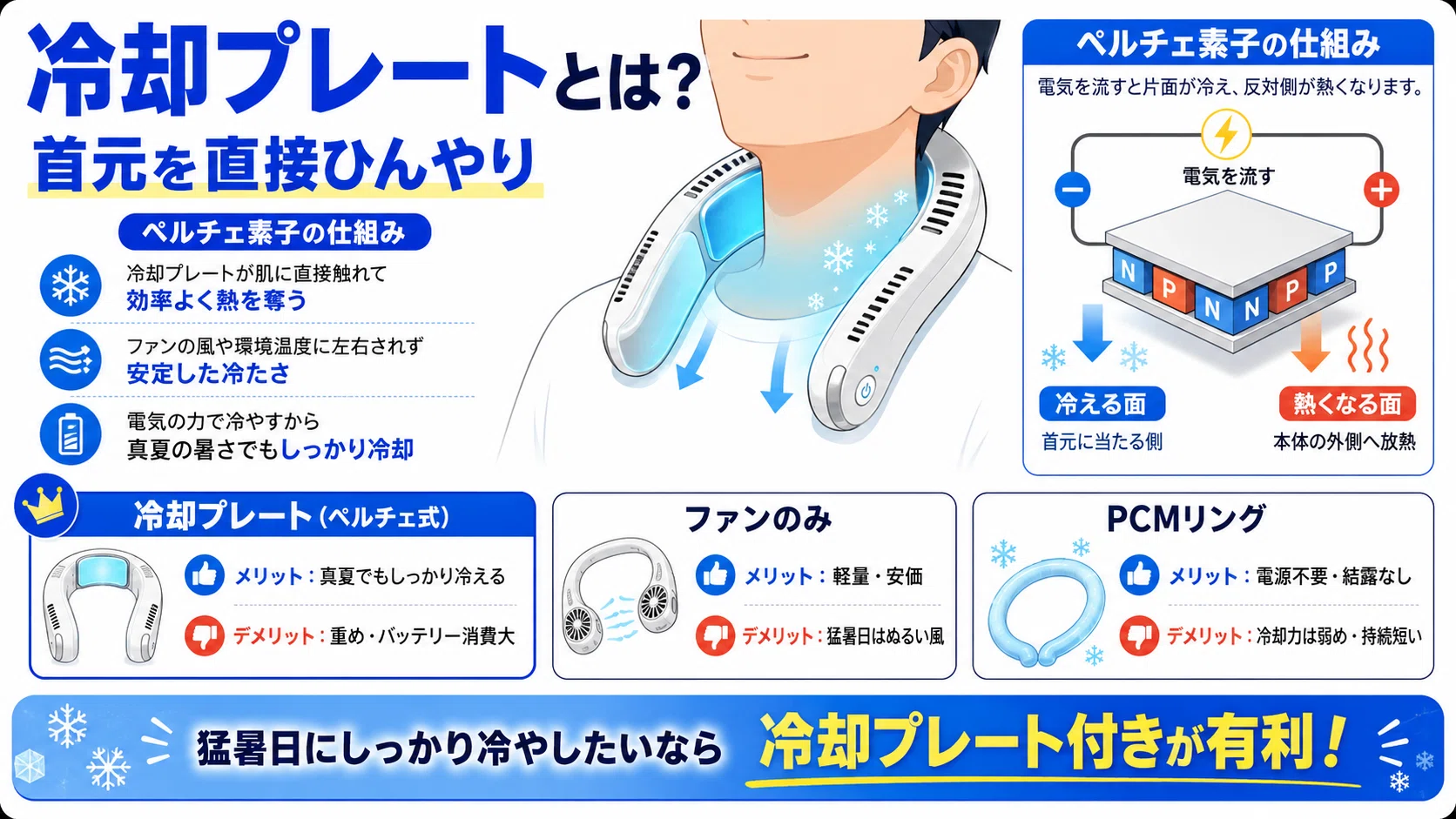 2026年】ネッククーラー冷却プレート最強はどれ？おすすめ7選を用途