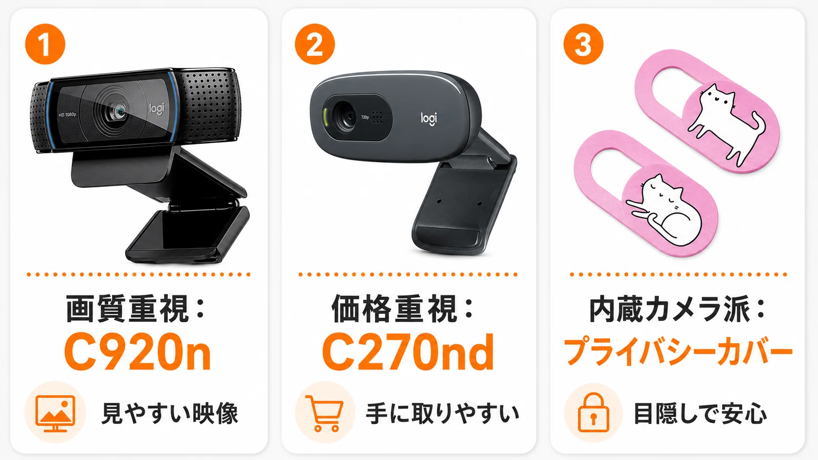Webカメラは必要？Amazonで選ぶオンライン会議・配信用カメラの選び方
