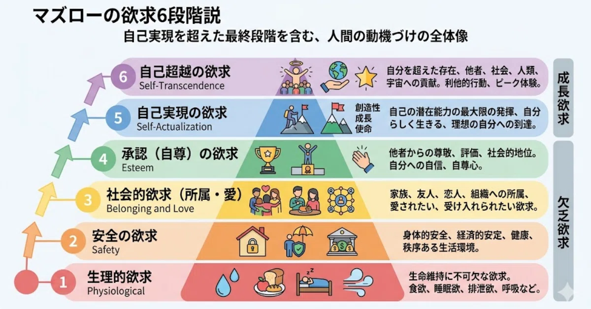 物欲を自己成長へ繋げる方法|りょう