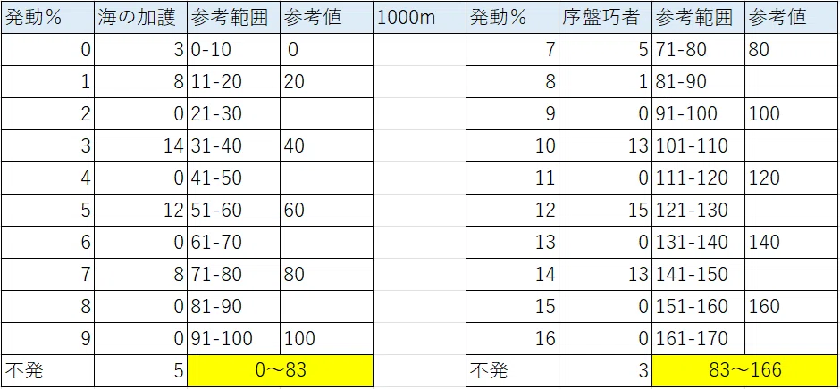 20マンモス｜note