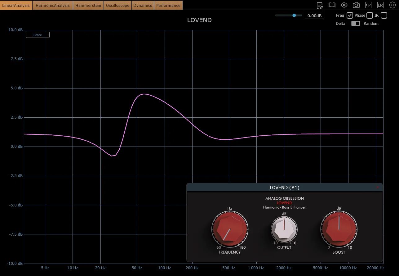 Analog Obsession LOVEND PluginDoctor解析｜BOOST 0でTHD -286.8 dBを