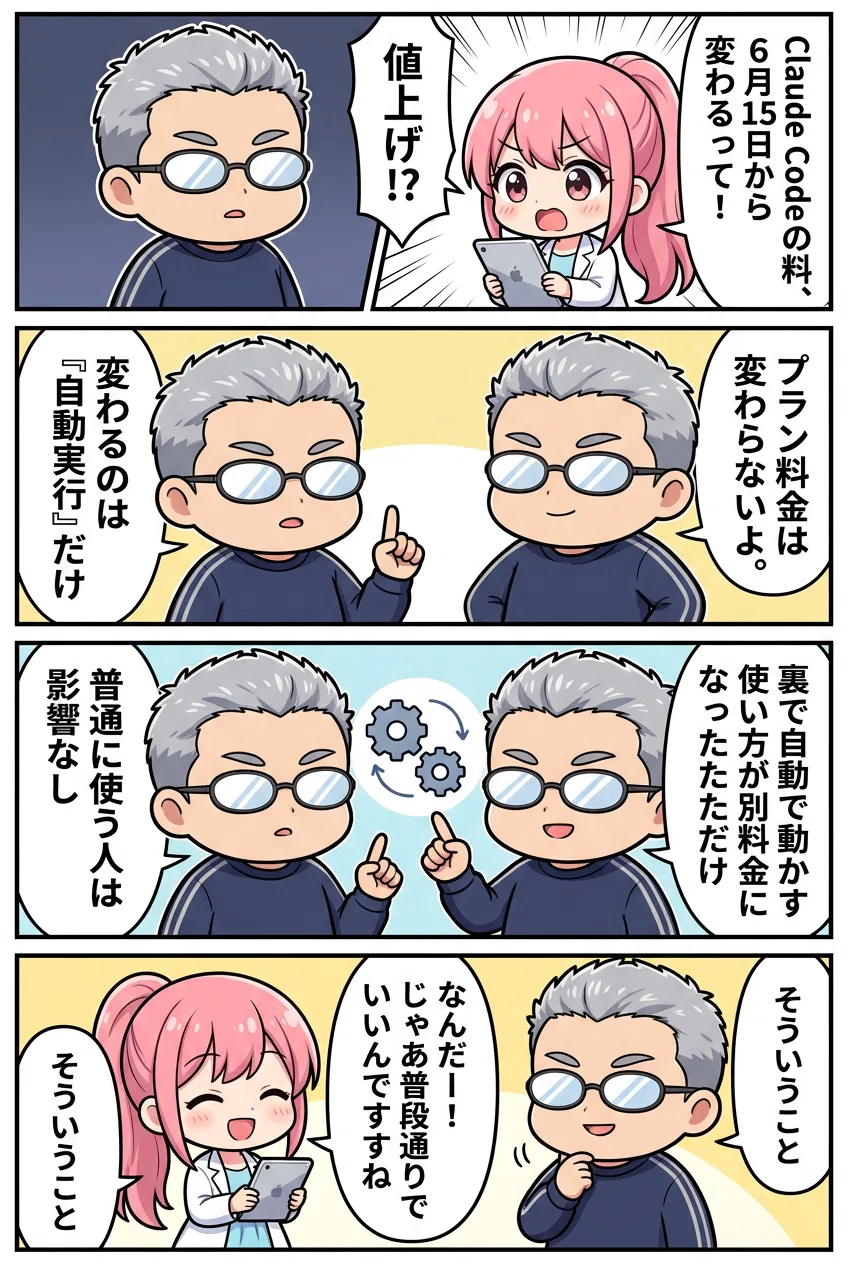 Claude Code料金改定、慌てる前に知りたい自動実行の話｜いっかく