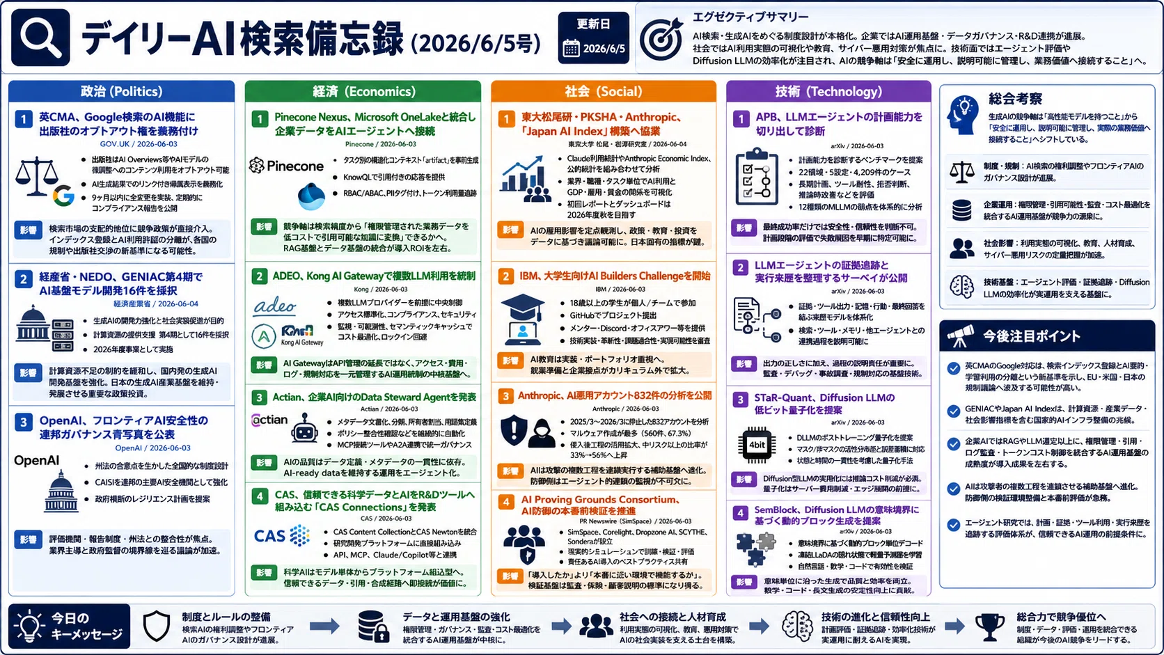 デイリーAI検索備忘録(2026/6/5号)｜Yasuhito Morimoto