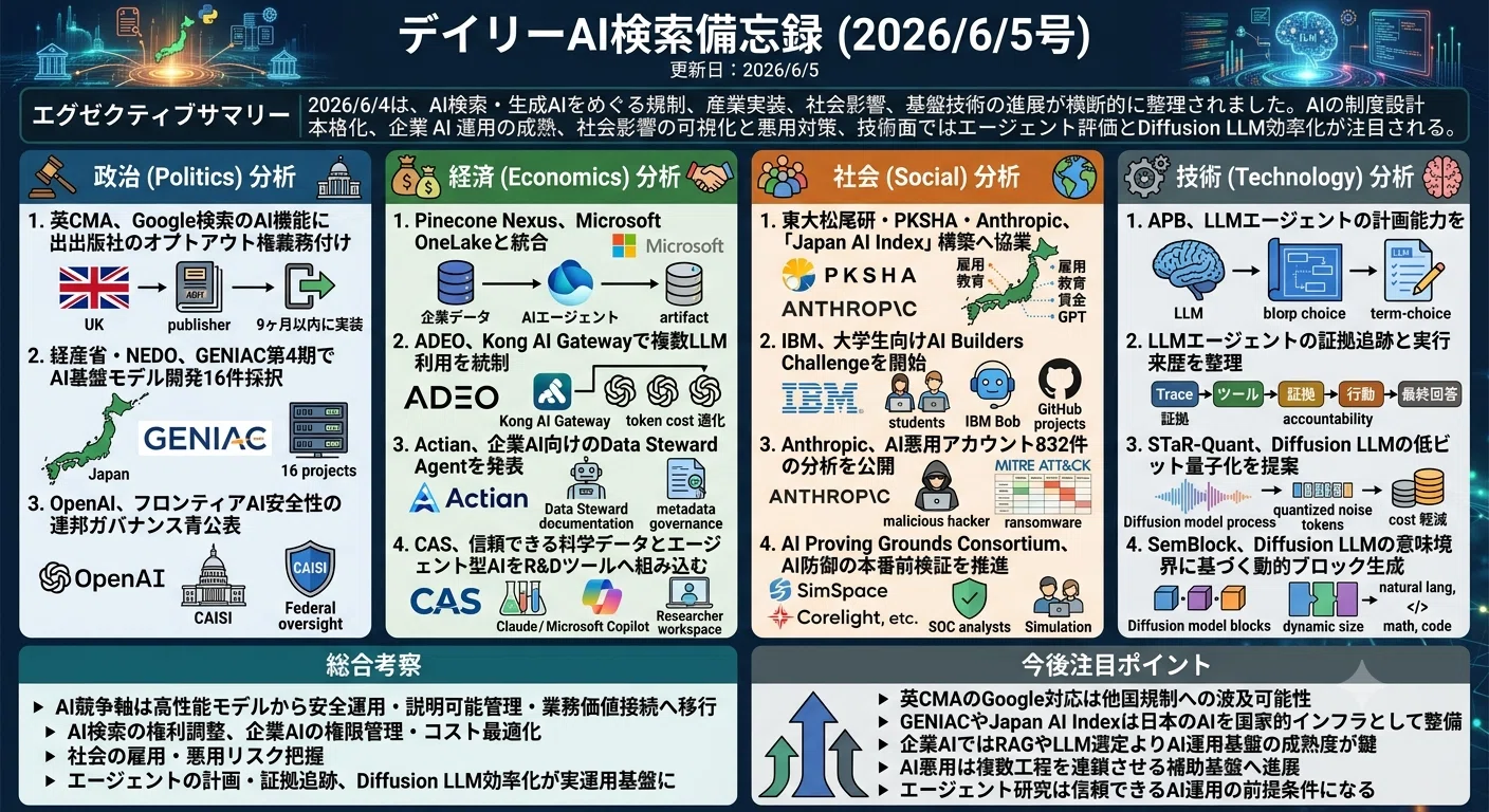 デイリーAI検索備忘録(2026/6/5号)｜Yasuhito Morimoto