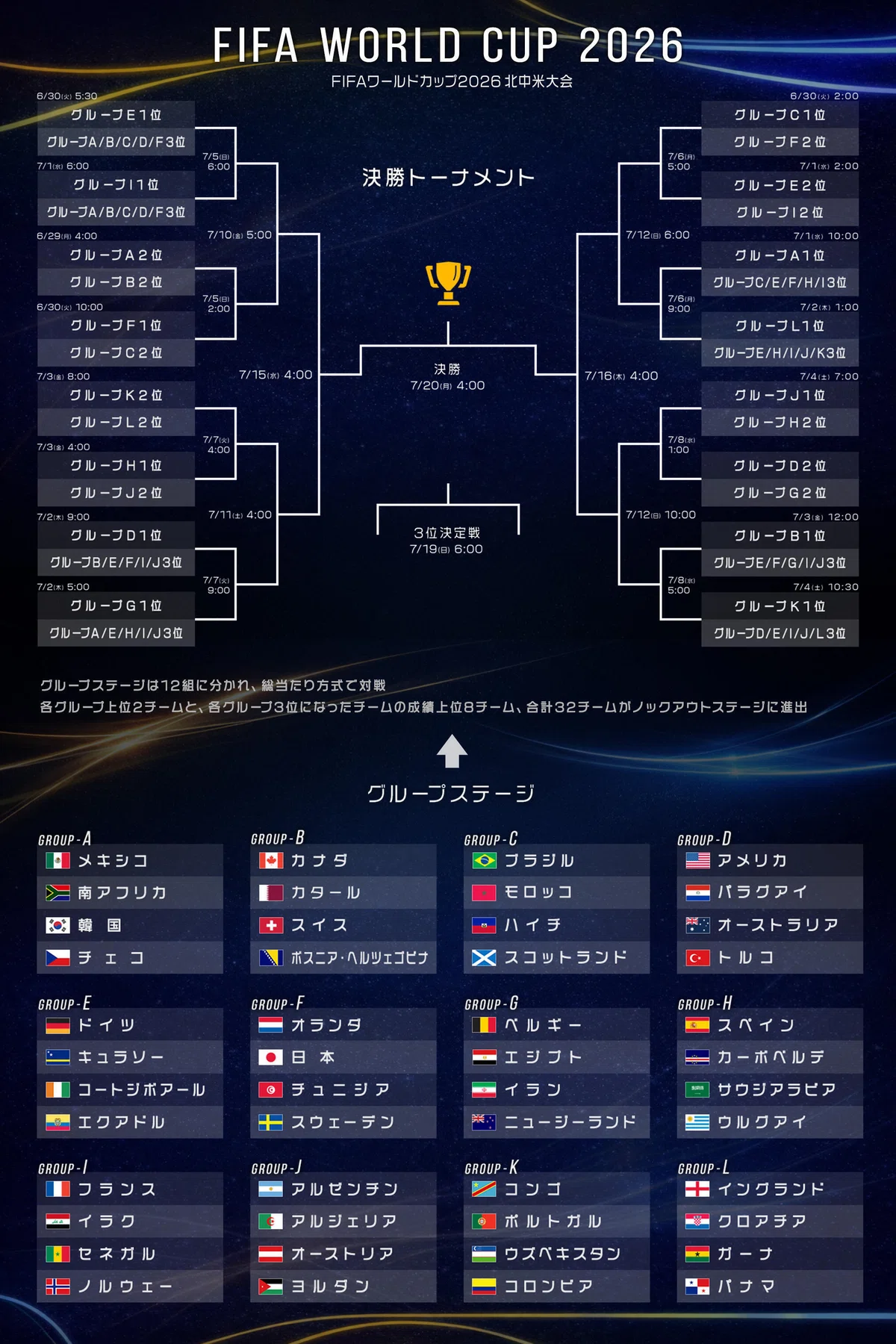 ワールドカップ 2026 日本決勝トーナメント日程日本時間(02)