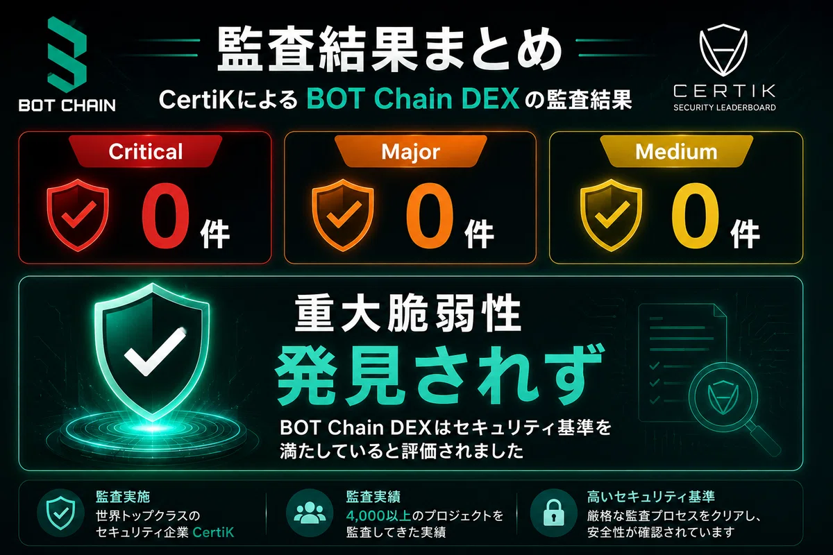 BOT Chain DEXがCertiK監査を完了！監査結果から見える安全性とは？｜Web3とオタク配信部屋
