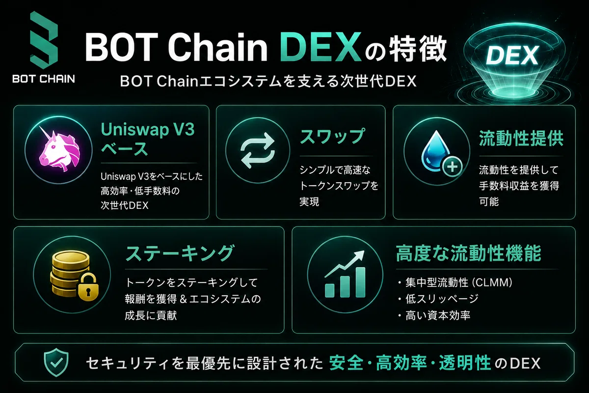 BOT Chain DEXがCertiK監査を完了！監査結果から見える安全性とは？｜Web3とオタク配信部屋