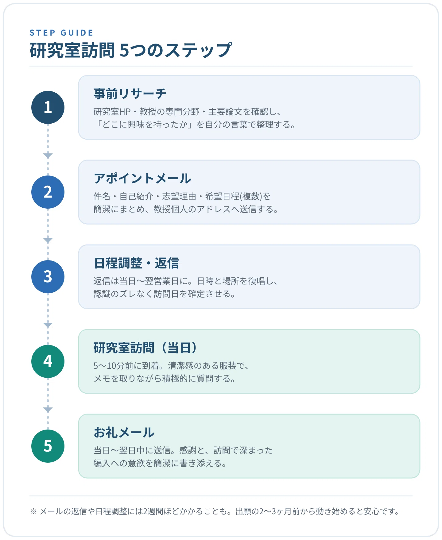 活動歴および当時の関連ビジュアル記録