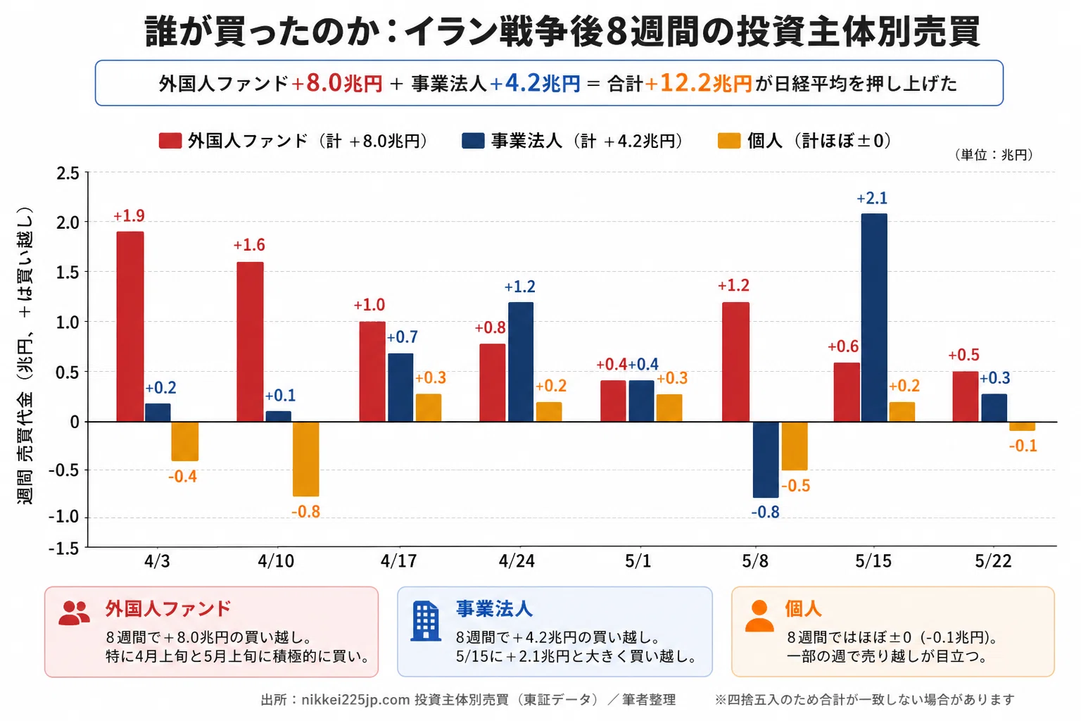 日経平均6万8千円、株価バブルの臨界点／誰が買い、いつ売るのか：宮野