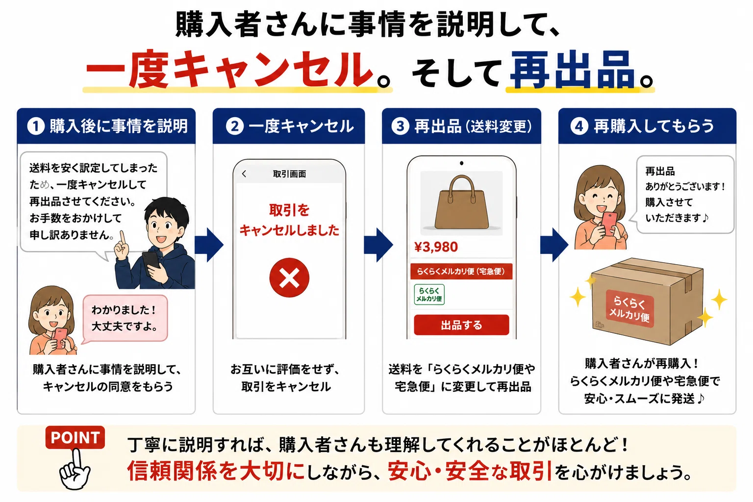 ゆうパケットポスト、最近めちゃくちゃ返送されます。｜メルカク