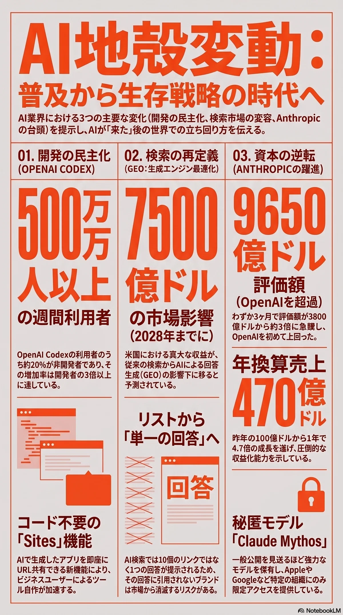 AIに引用される新戦略「GEO」とは。非エンジニアがアプリを作るCodex