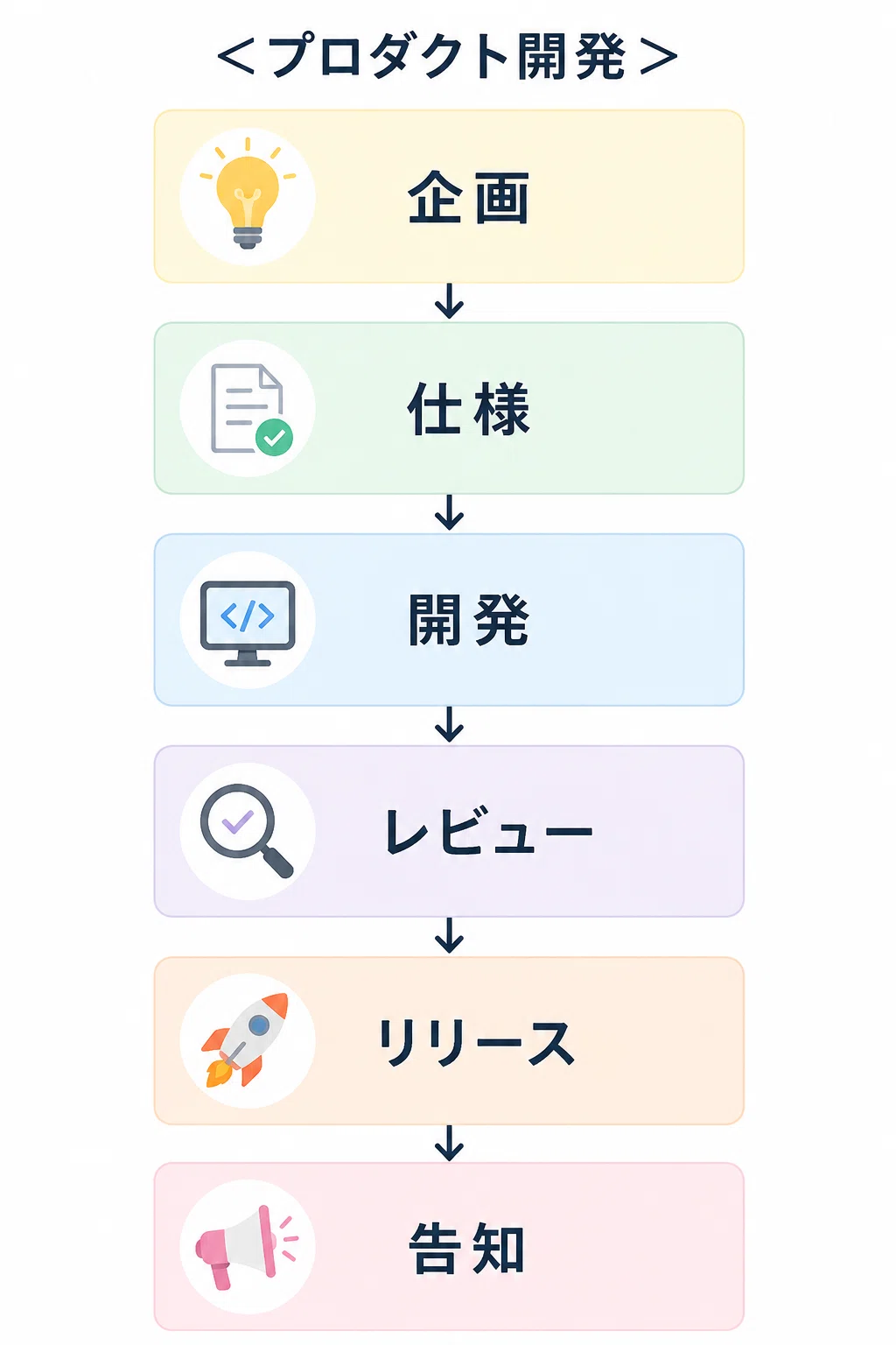 AI社員を雇って、プロダクト開発をどこまで任せられるか試してみた