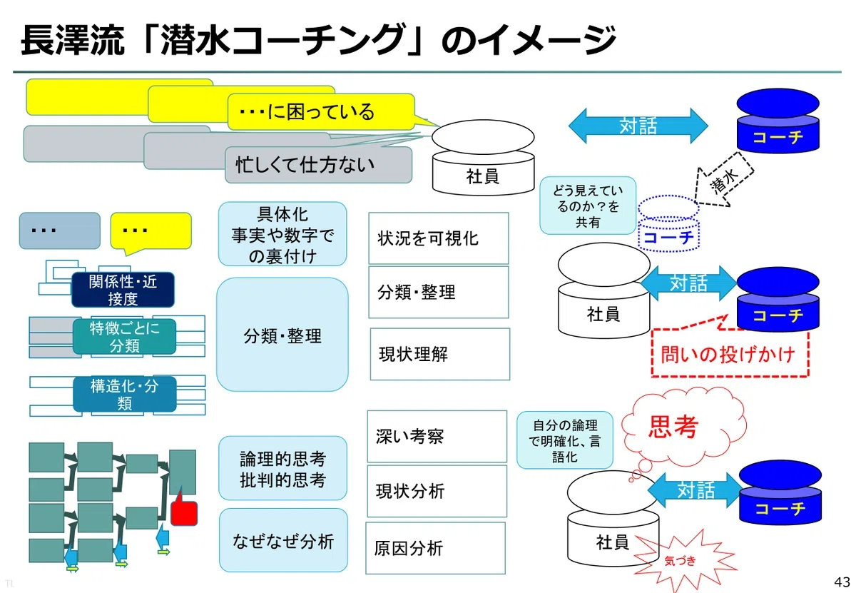 [Human Resource Development Theory Part 47] Streamline Operations ...