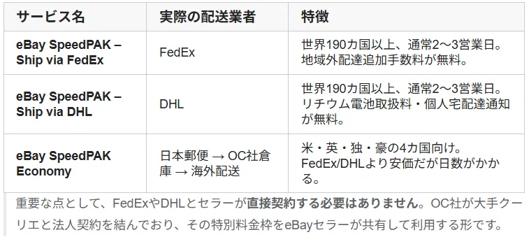 楽しくeBay副業を続けるために - 発送まわりで、最初に知っておきたい 