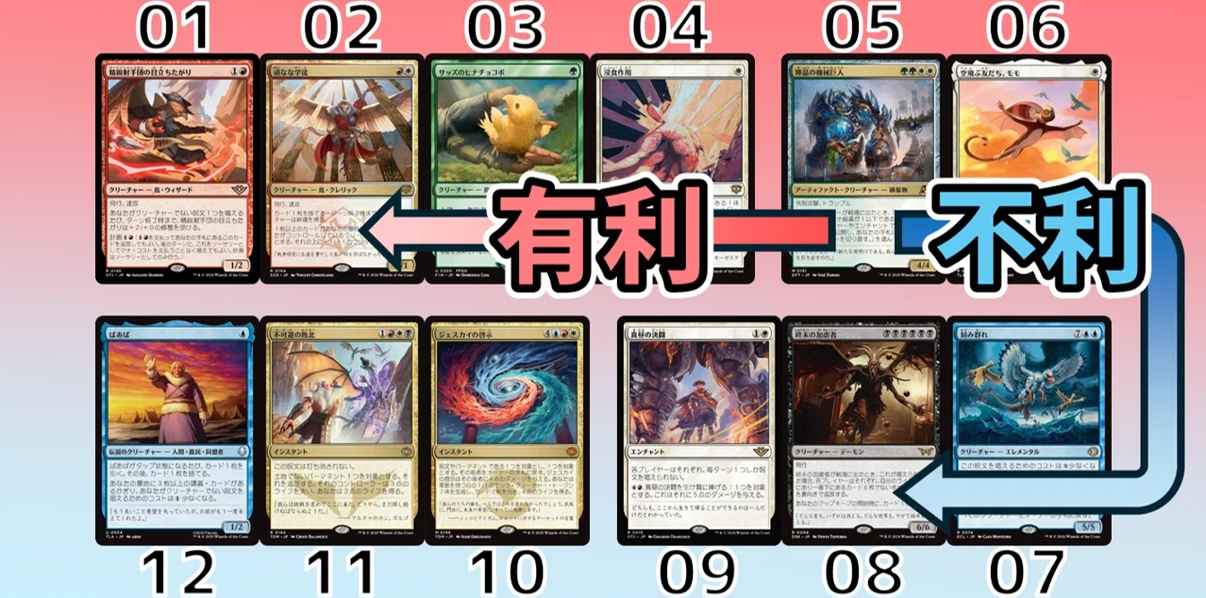 スタンダード】イゼット果敢解説【Magic Spotlight : Secrets 優勝