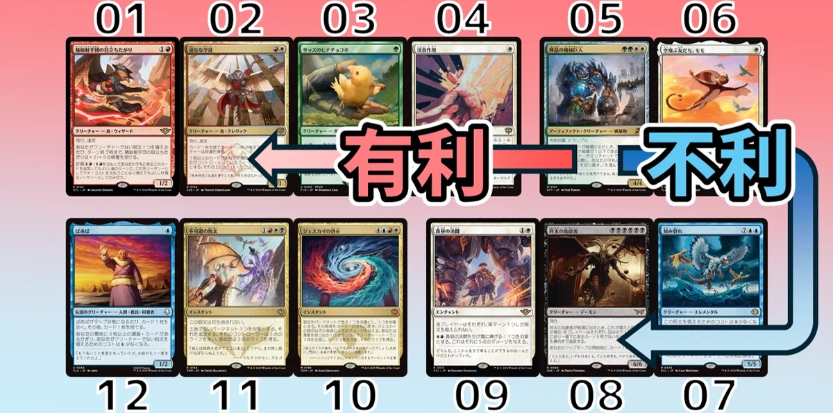 スタンダード】イゼット果敢解説【Magic Spotlight : Secrets 優勝