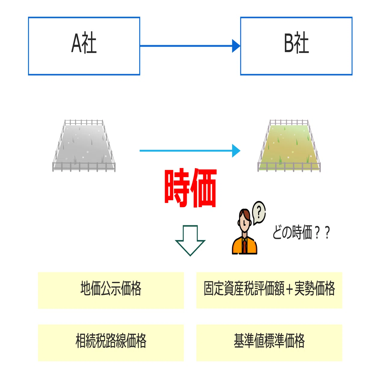 即答　寄付金課税 クイックに理解する「寄附金課税」｜ビスポークパートナー株式会社