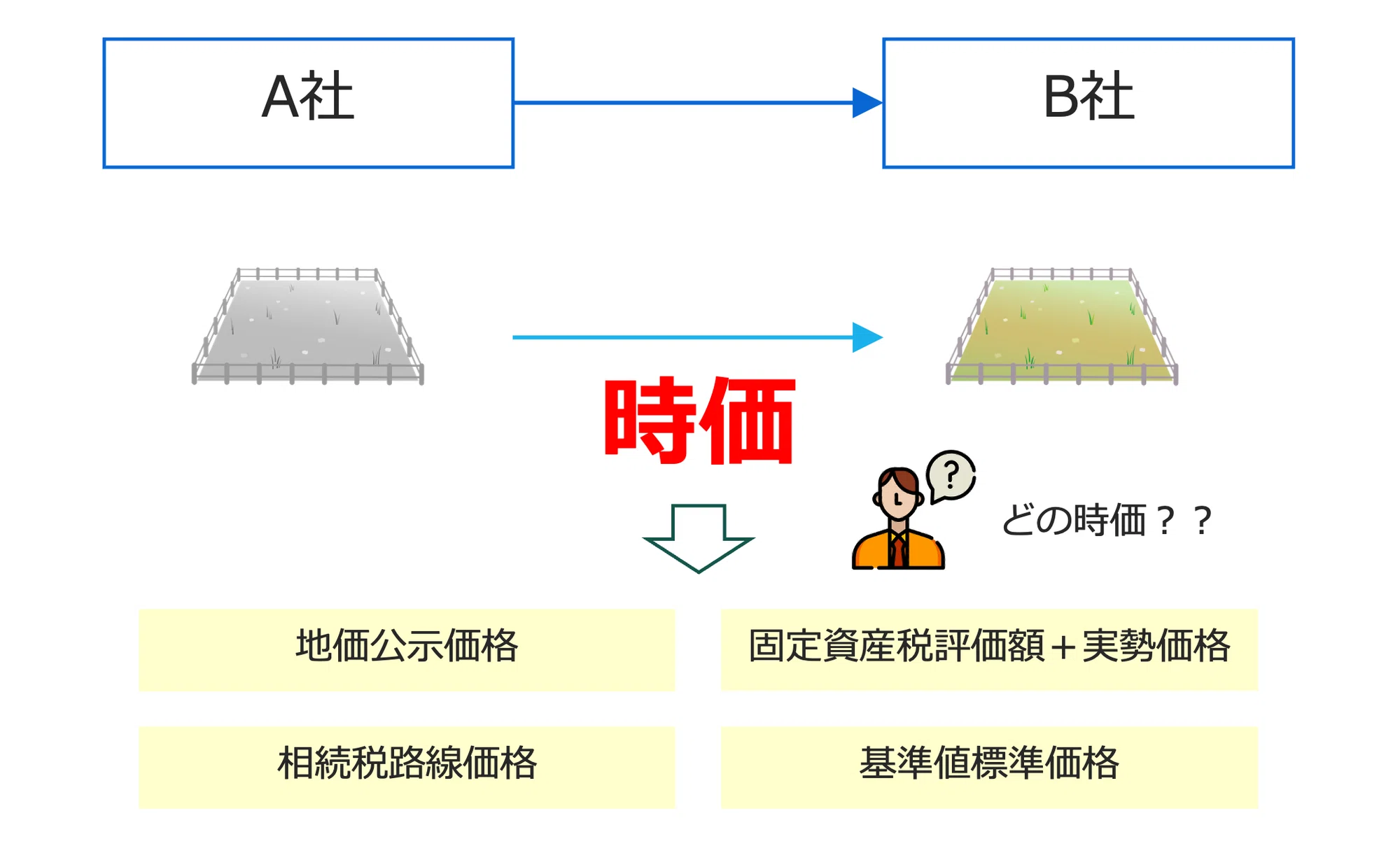 クイックに理解する「寄附金課税」|ビスポークパートナー株式会社 クイックに理解する「寄附金課税」|ビスポークパートナー株式会社