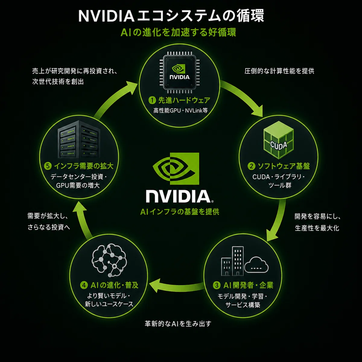 🥊だからAIの動向は、今が一番エキサイティングなんだ👊｜Kinamon