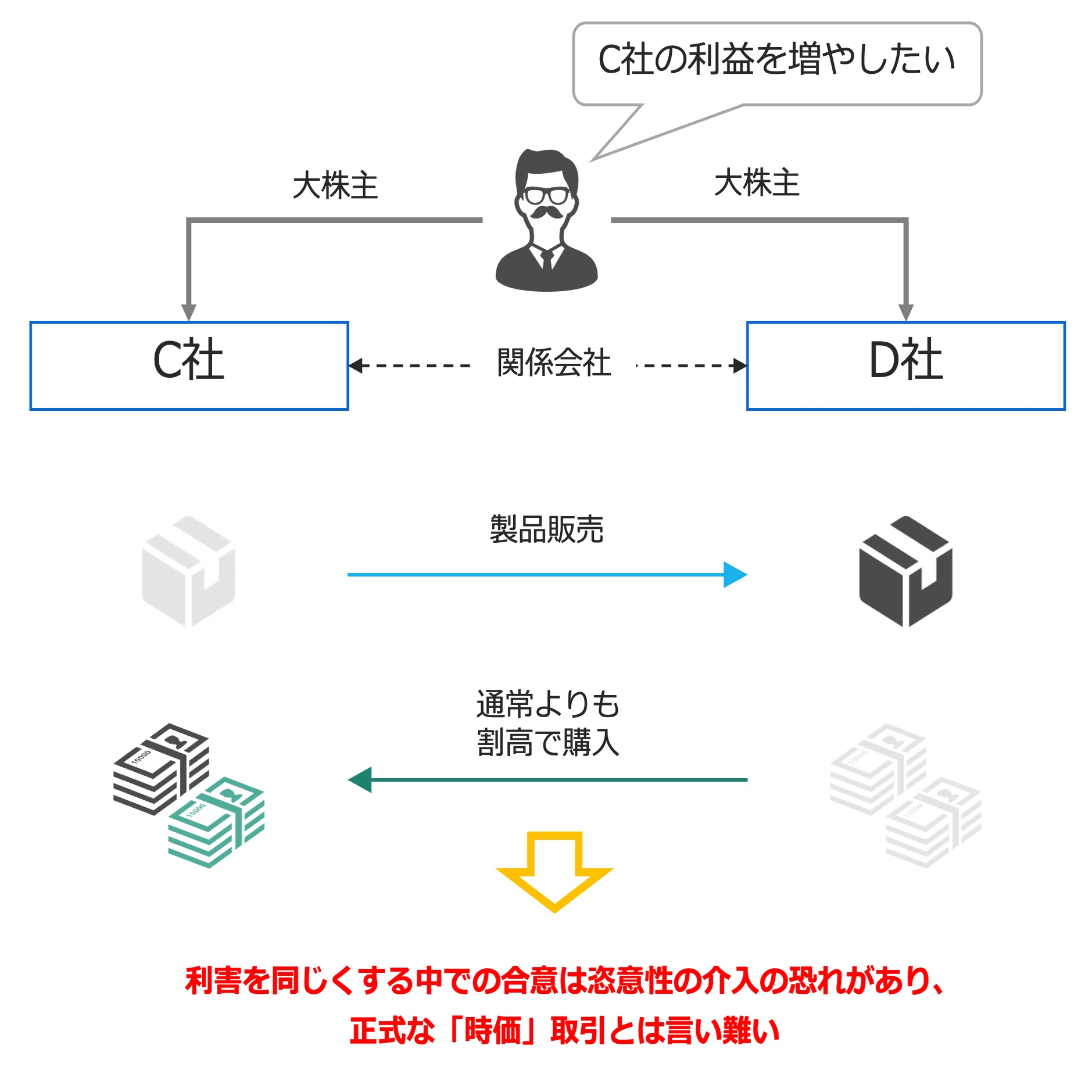 クイックに理解する「寄附金課税」｜ビスポークパートナー株式会社