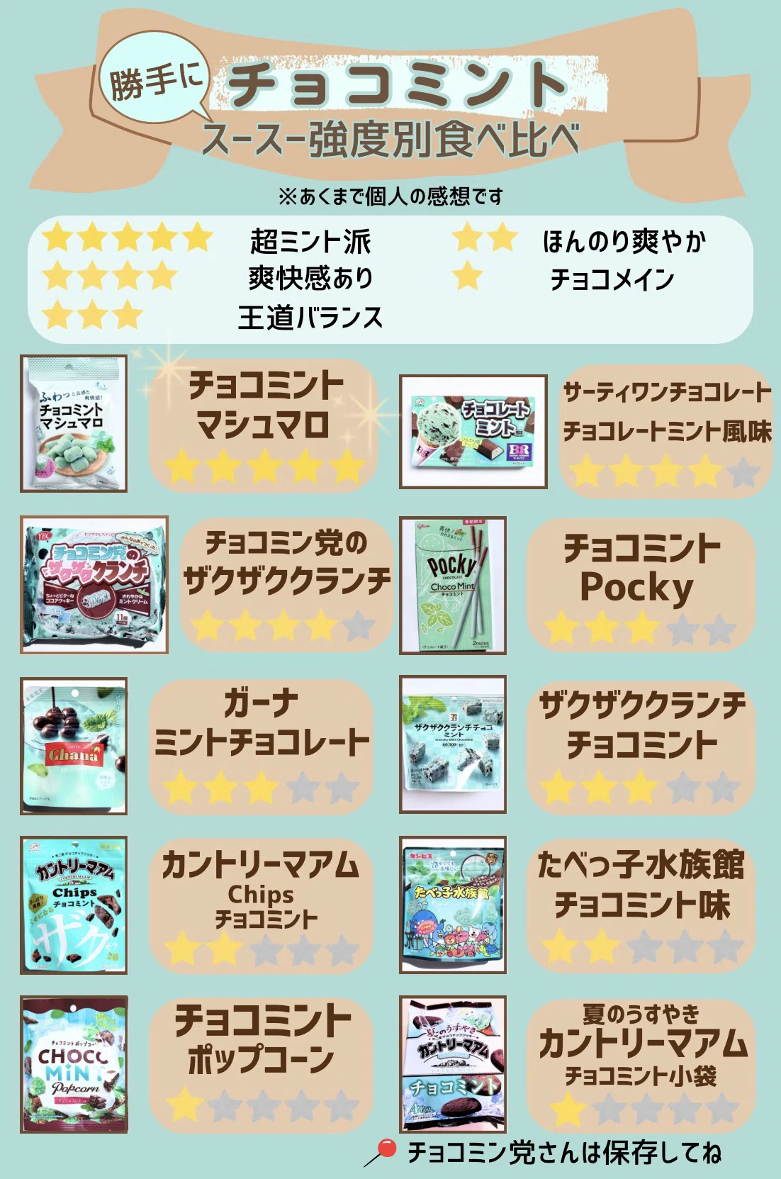 チョコミント菓子をスースー別にまとめてみた【Canva自作】｜主婦