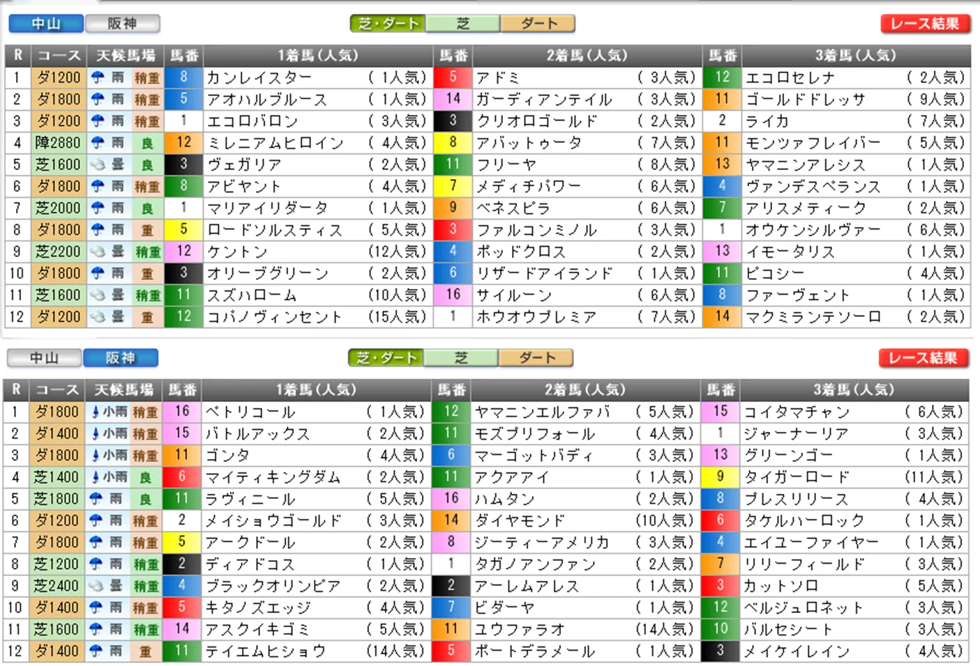 6/6 テレビ山梨杯・安田記念｜いぞう