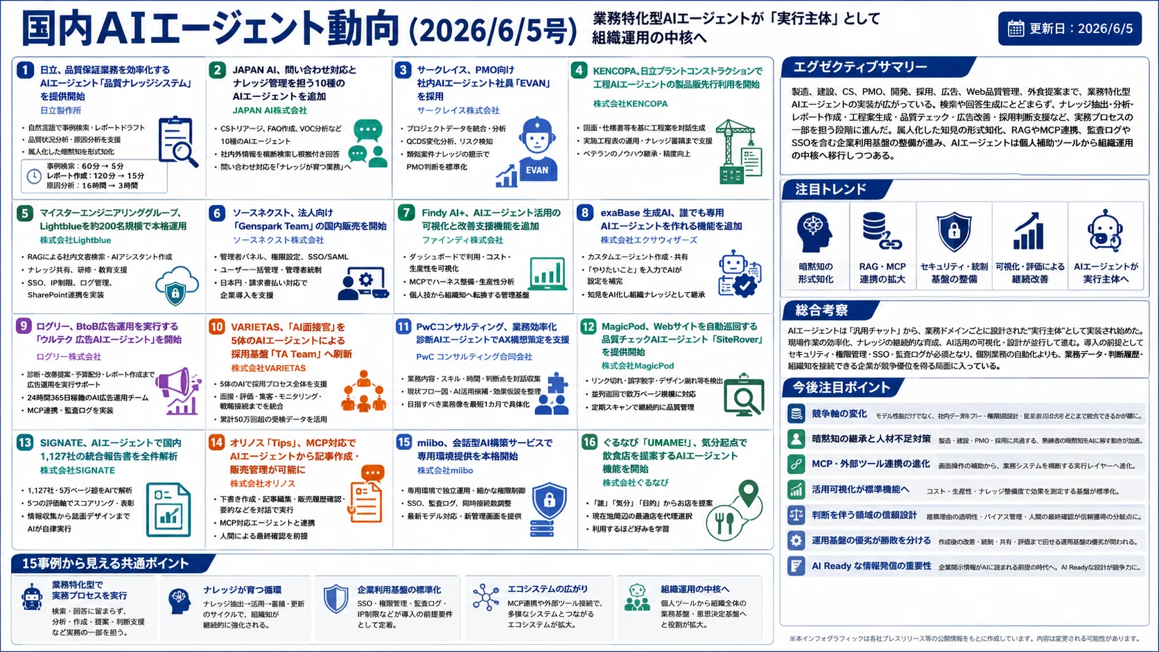 国内AIエージェント動向(2026/6/5号)｜Yasuhito Morimoto