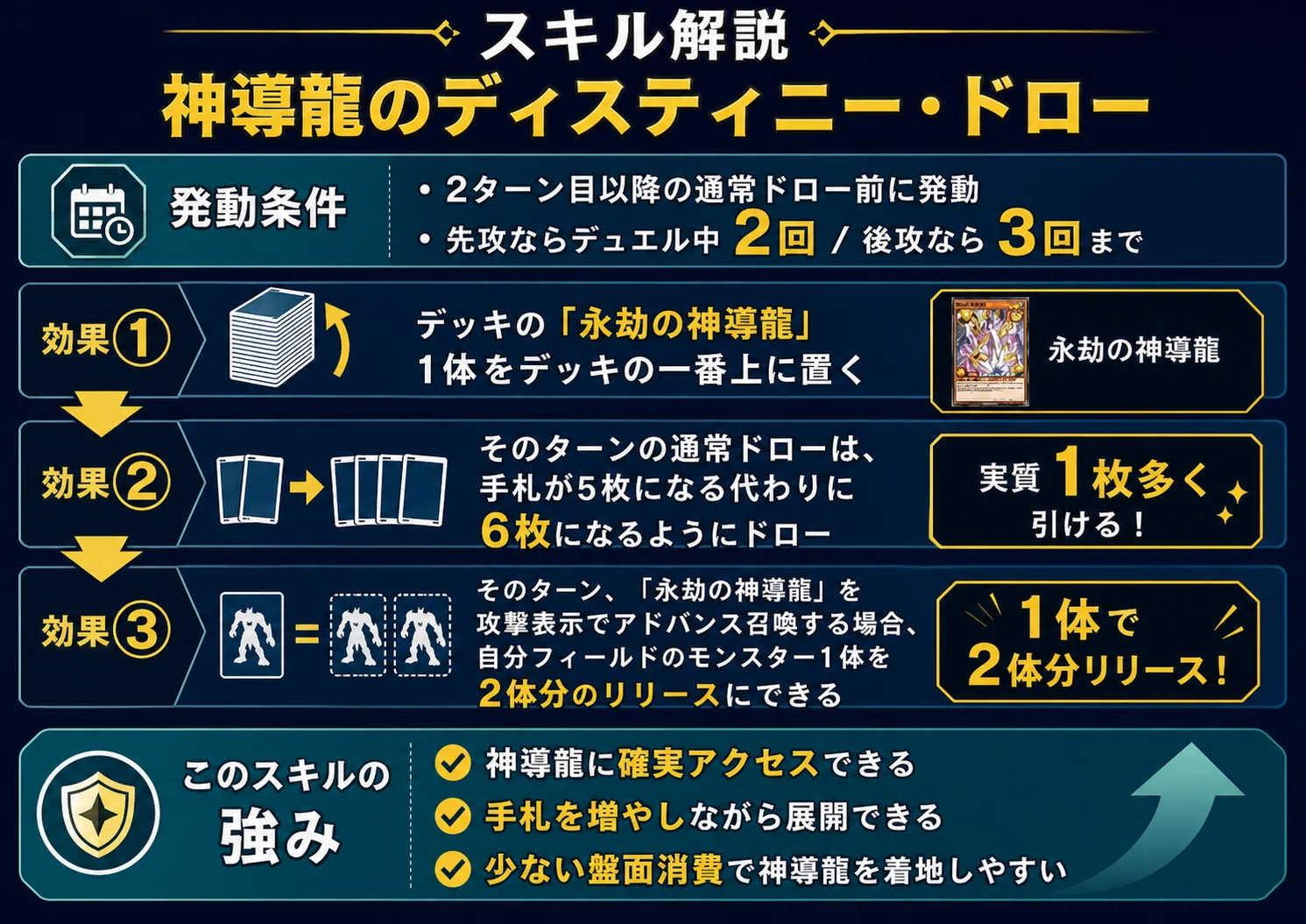 神導龍のディスティニー・ドロー型 解説 ―｜Rafuta