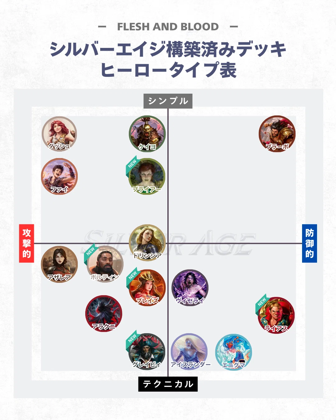 シルバーエイジ構築済みデッキ ウェルカムガイド Chapter3 INDEX