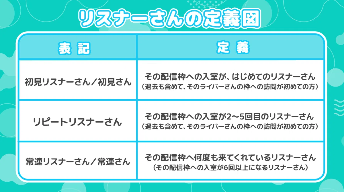 たいむず（2026/06）】初見歓迎コメント機能と配信画面内での 