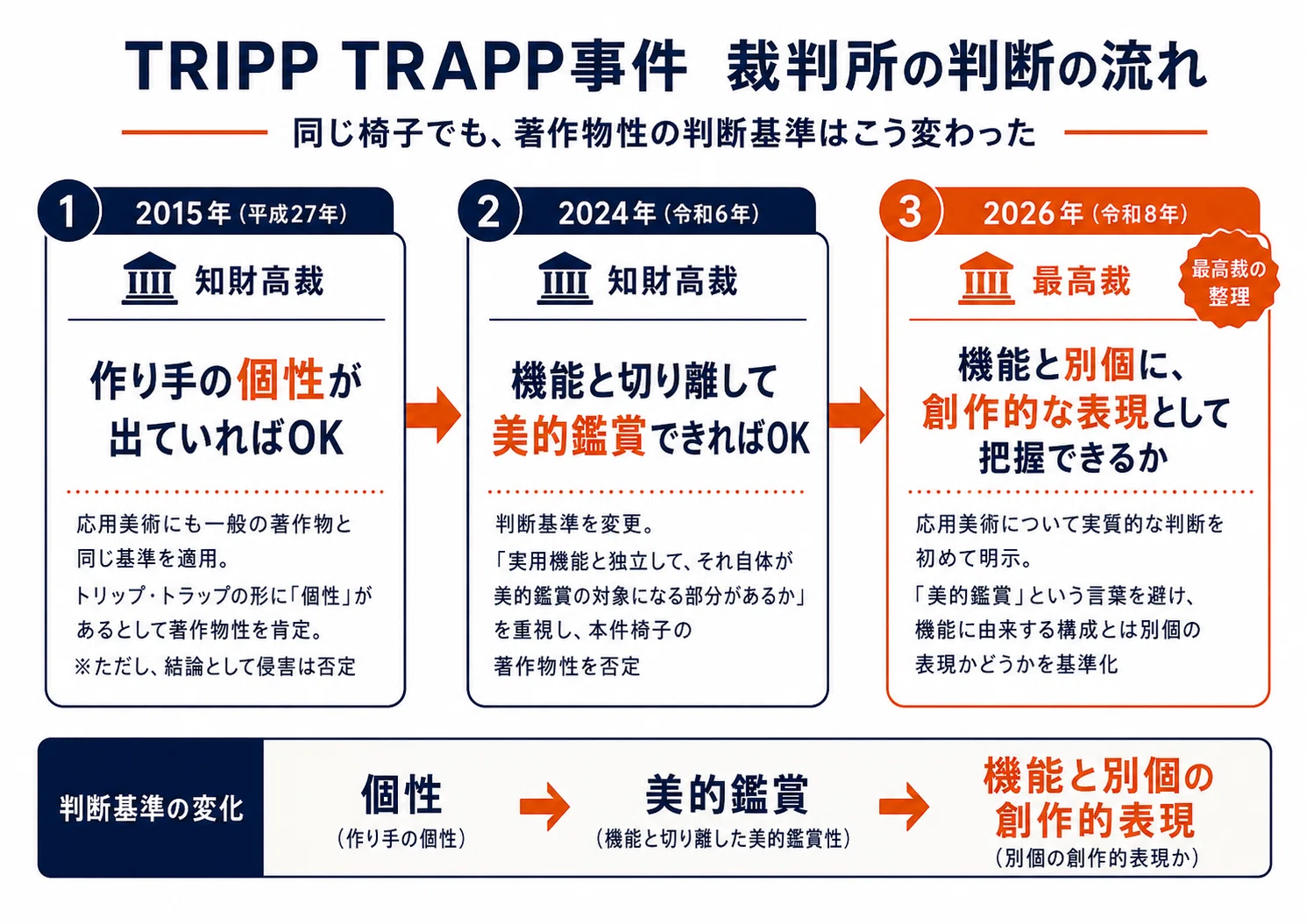 知らないと損する商品デザインの守り方》「有名なデザイン×著作権」の