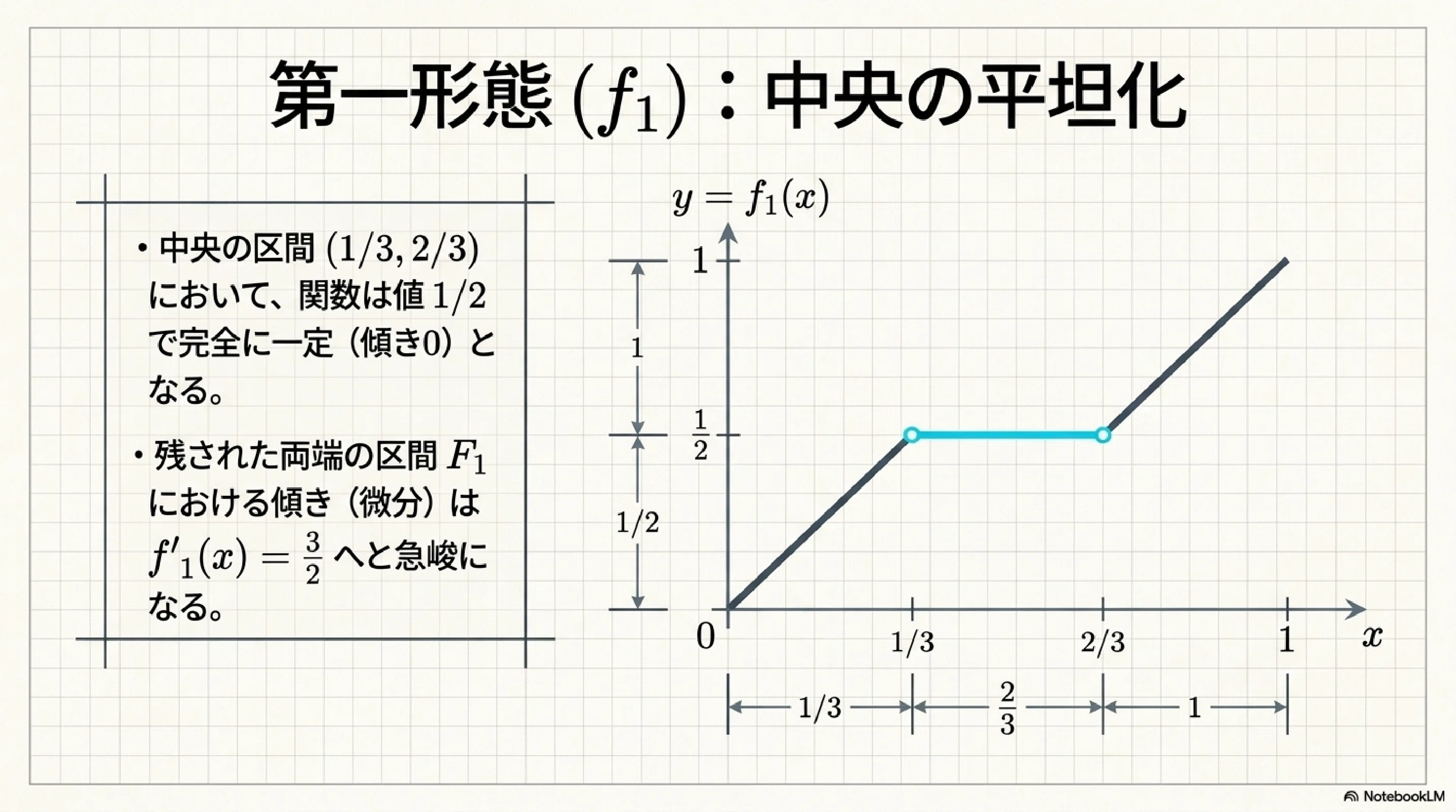 悪魔の階段｜ari1110