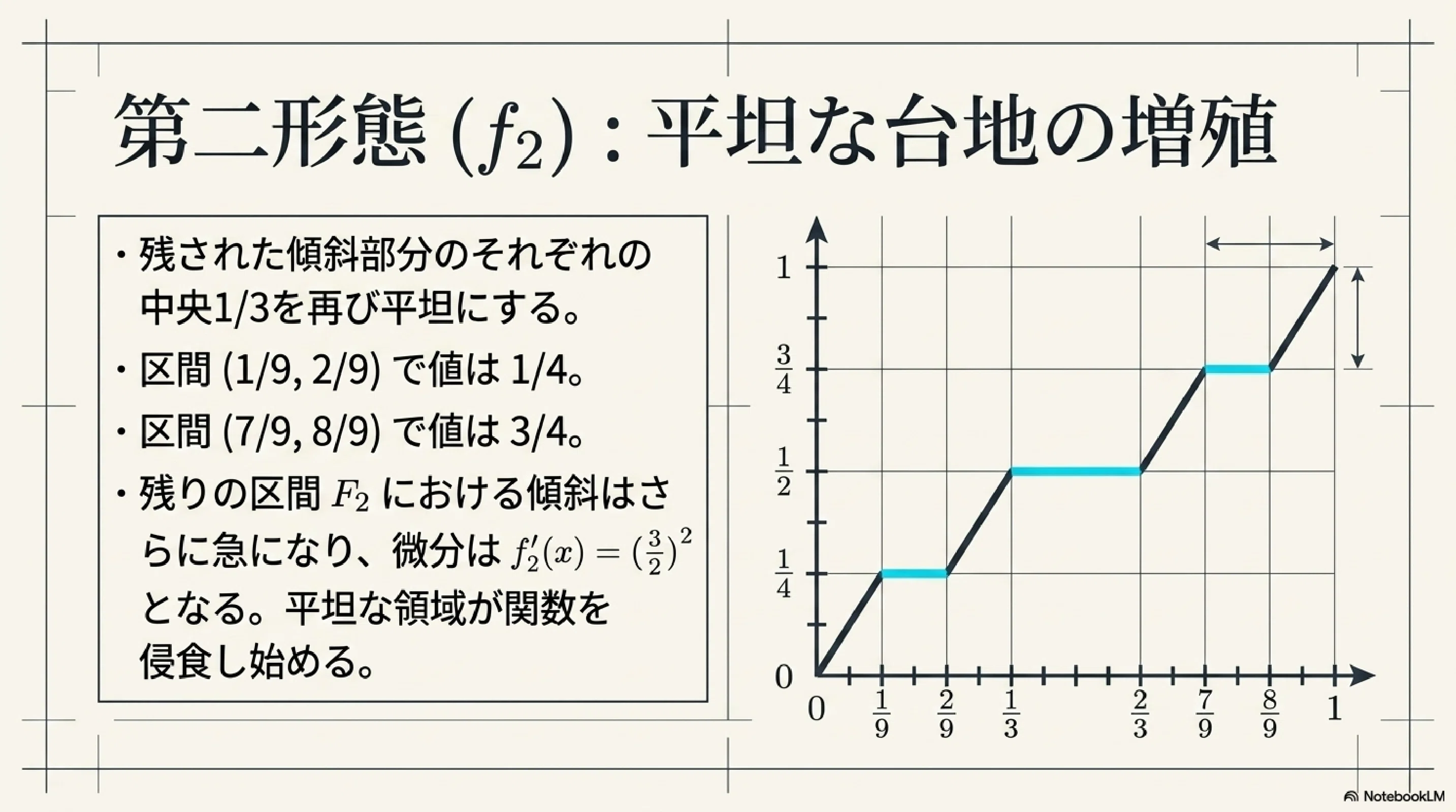 悪魔の階段｜ari1110