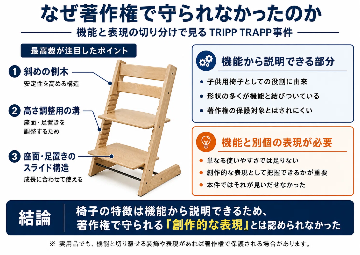 知らないと損する商品デザインの守り方》「有名なデザイン×著作権」の