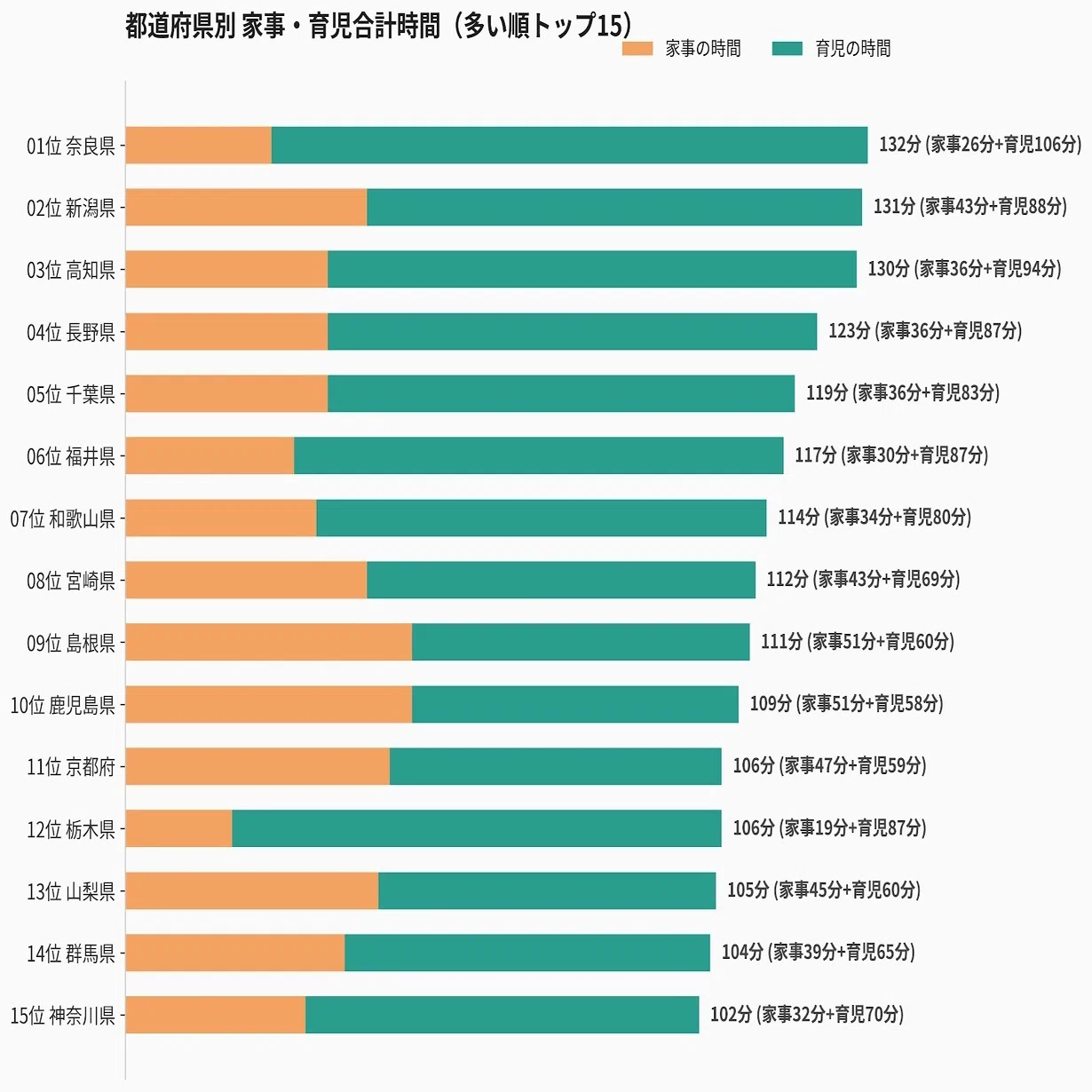 奈良 県 家事