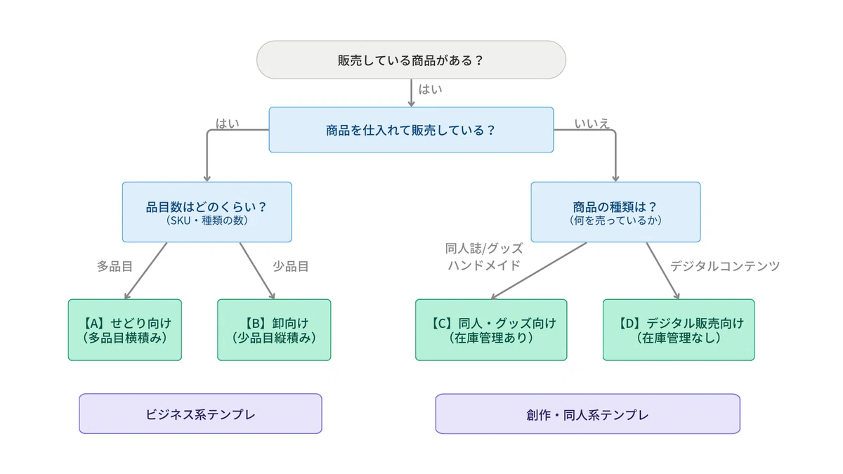 [Reselling, Product Sales, Doujin] How to Choose and List of Sales ...