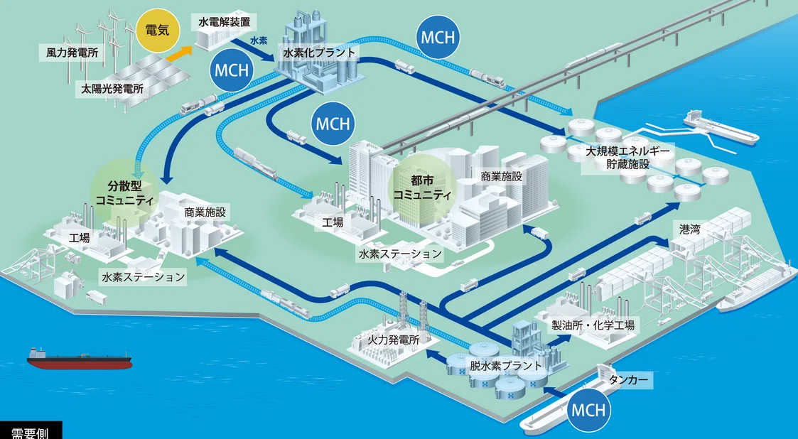 潤滑油市場の崩壊から立ち直るには、国産化が鍵 非常に大切です|Dr Pilon (パイロン先生)