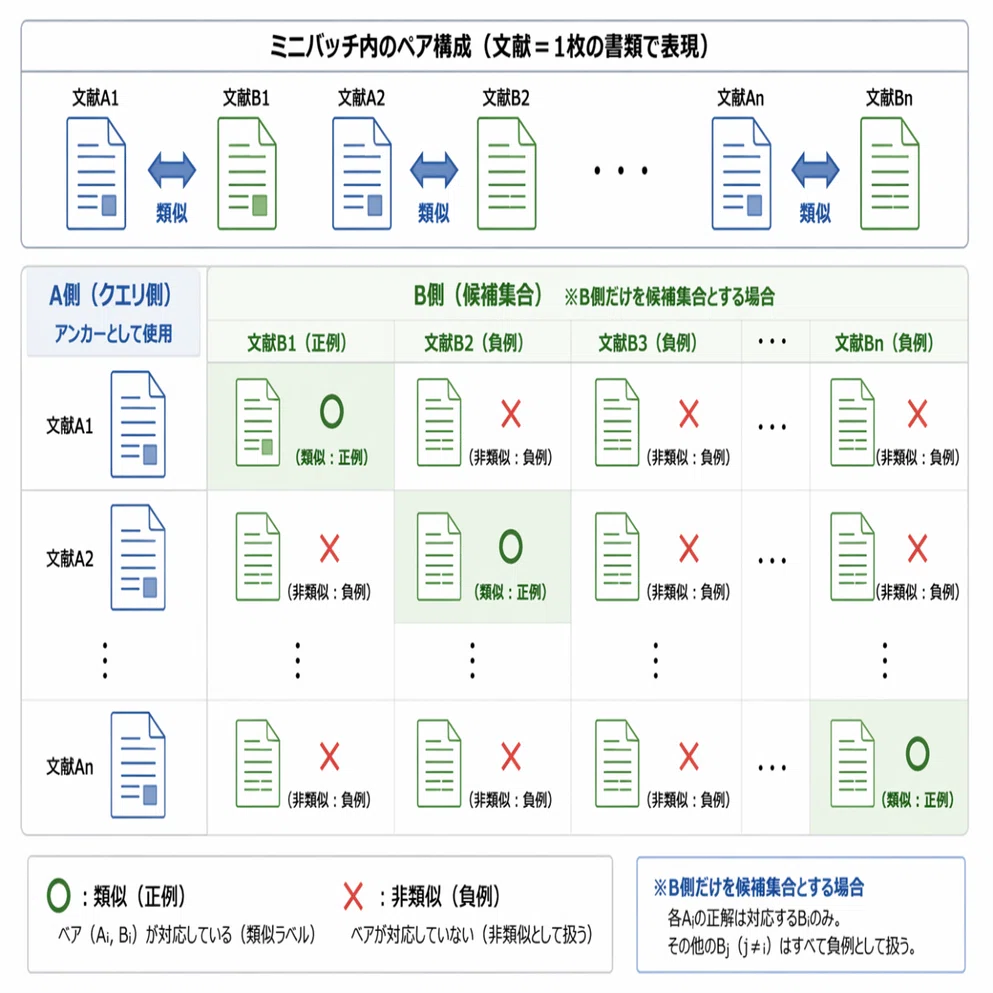 Mgnad様 動作確認済 特許430万件に挑んだAI検索システム開発記 ── NEDOコンテスト
