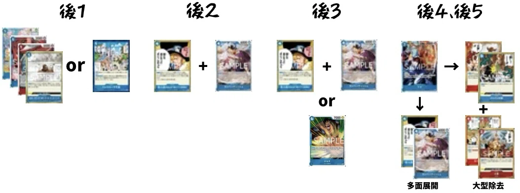 Wfが使う赤青ルーシーについて｜Wf