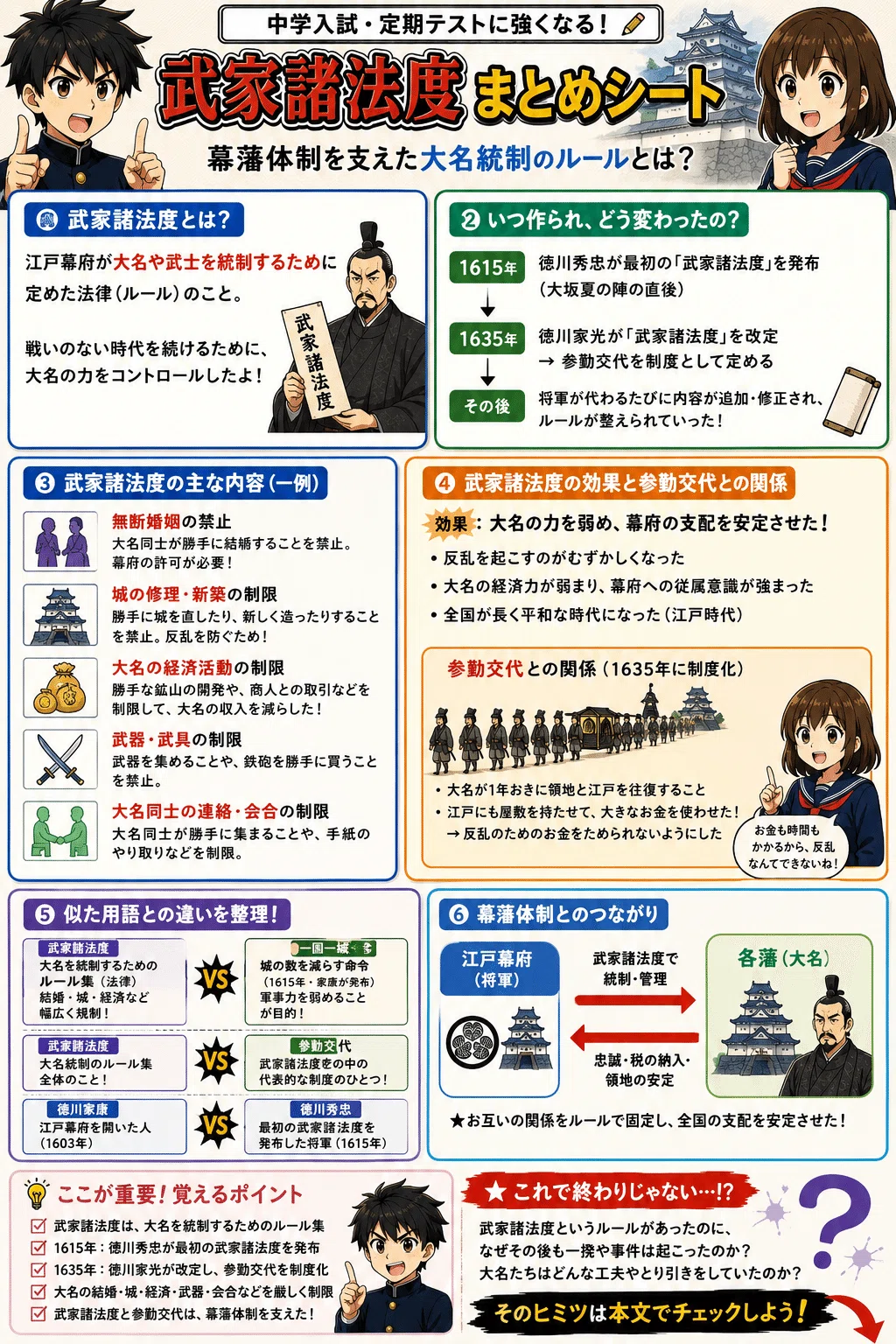武家 諸 法度 と は