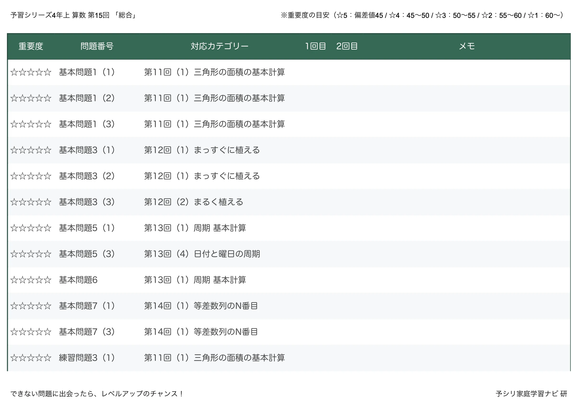 【GW割】予習シリーズ 5年上 セット 1780659867-