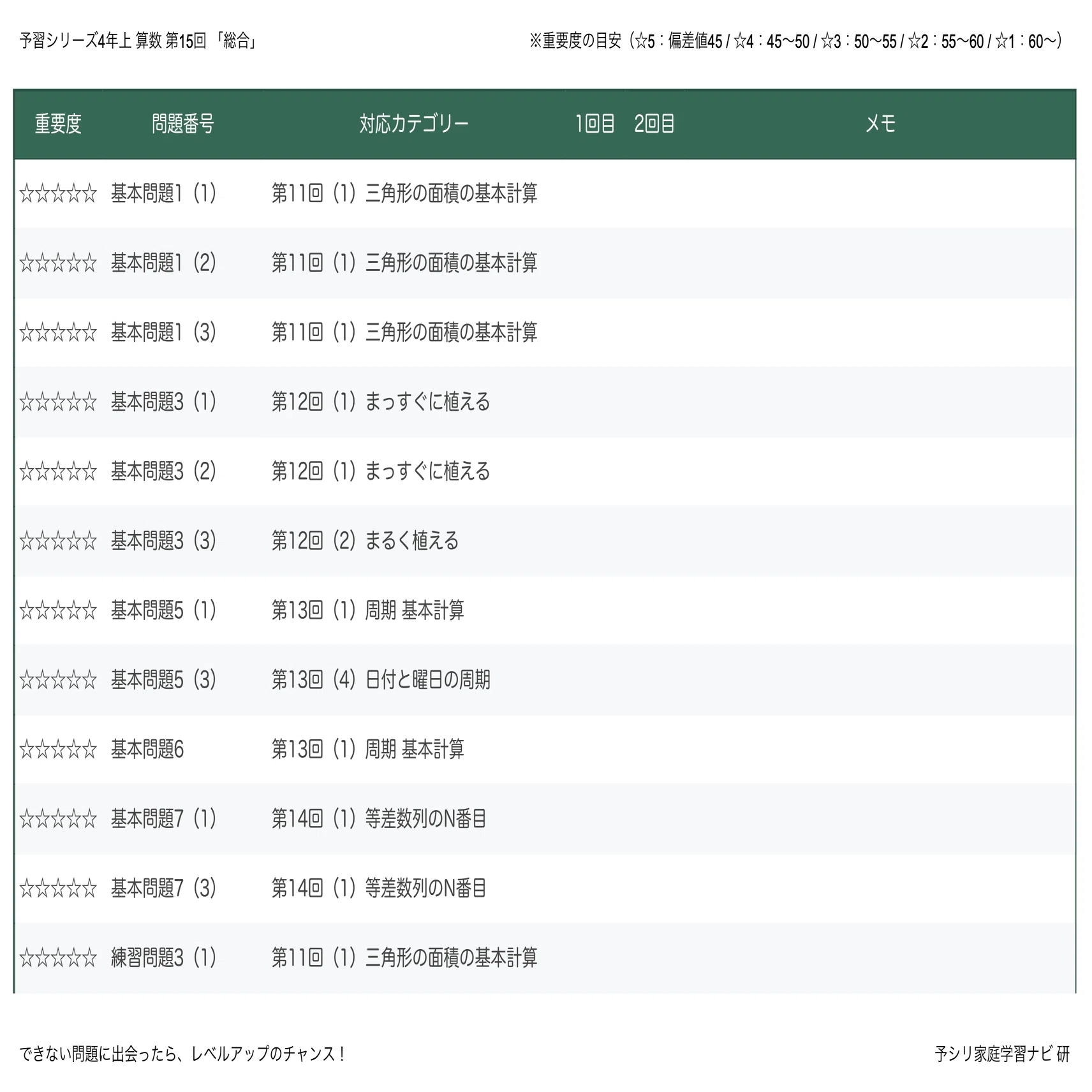 予習シリーズ4年上 算数 第15回「総合」｜完全攻略セット｜学習進捗