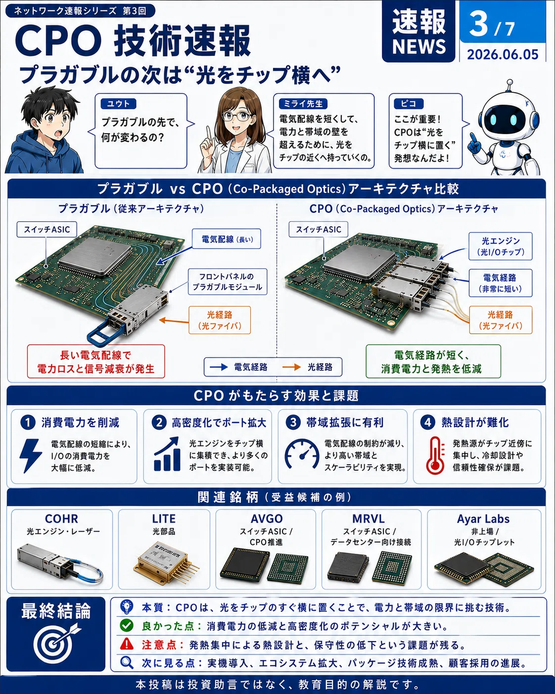 漫画で学ぶ】光通信ネットワーク速報シリーズ 全7回解説｜1.6T・SiPh