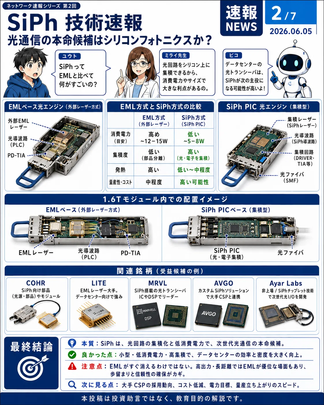 漫画で学ぶ】光通信ネットワーク速報シリーズ 全7回解説｜1.6T・SiPh