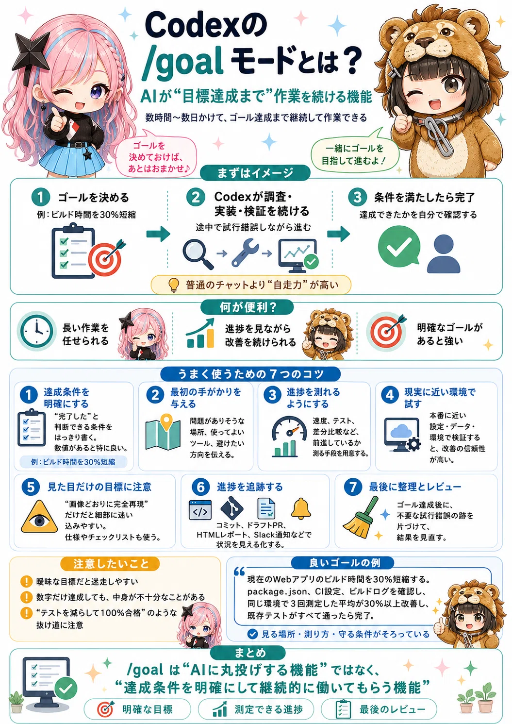 Codex Goalコマンド 正しく使えてますか？｜はじめの一歩