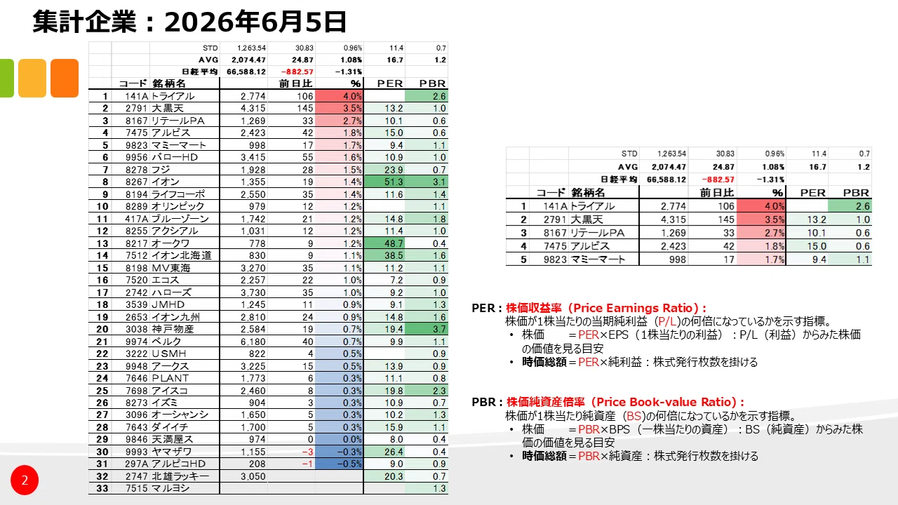 実戦株価採点表活用マニュアル 政策」が「業績」に直結する瞬間：ライフコーポが食品スーパー株の独歩