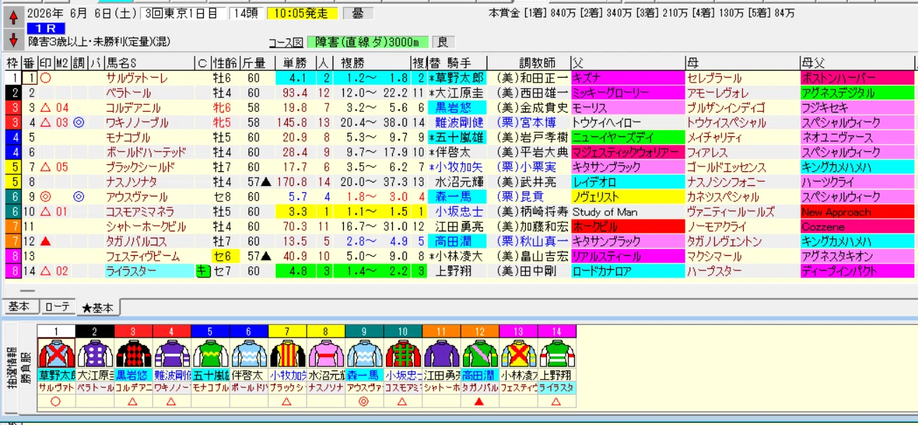 東京1R障害3歳以上未勝利最終予想｜こば