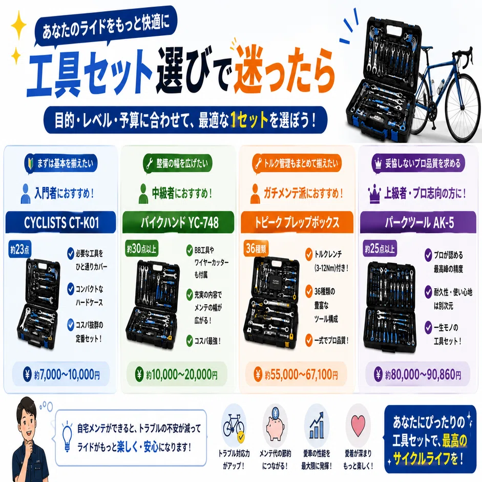 失敗しない】ロードバイク工具セットおすすめ4選｜自宅メンテが楽しく