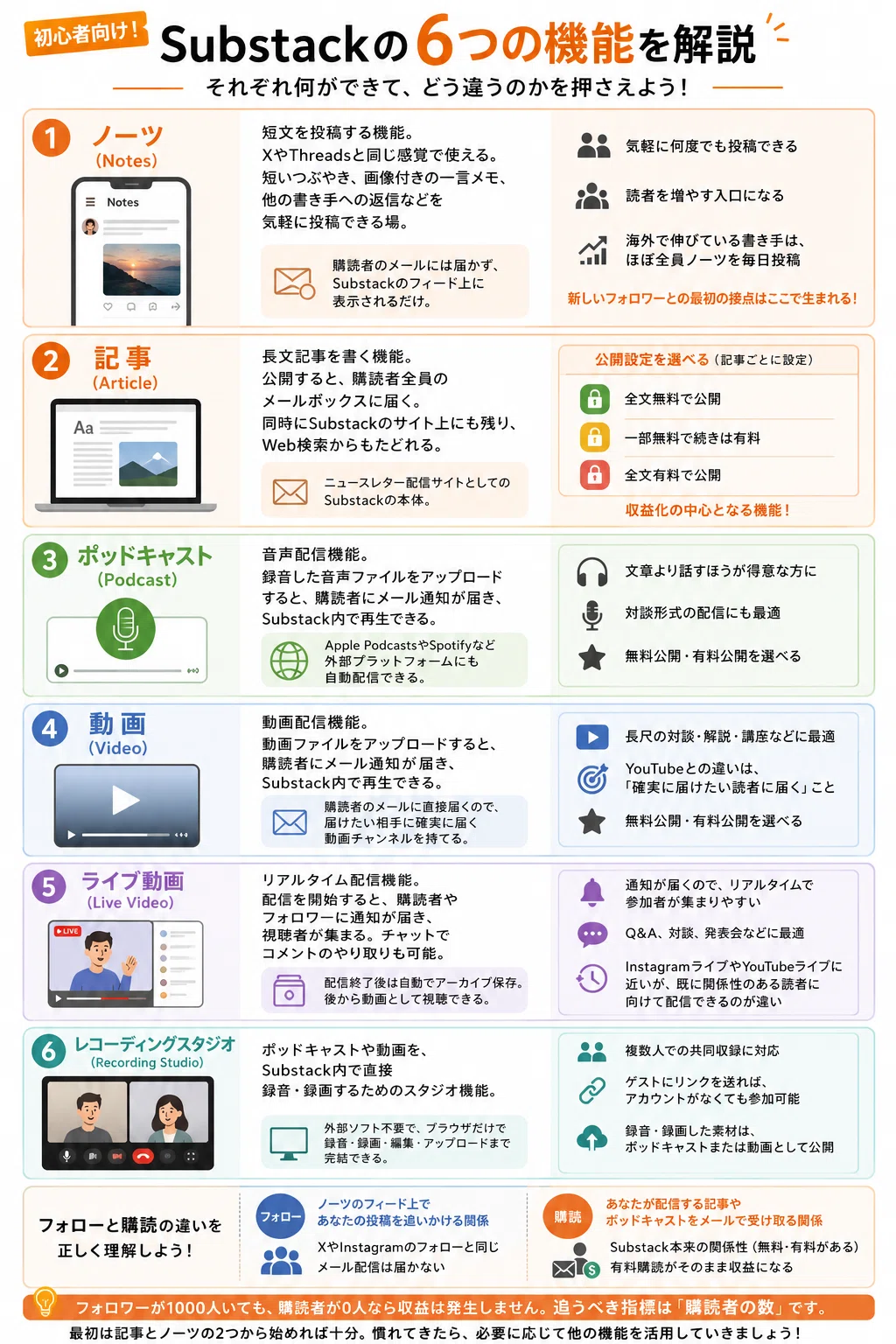 サブスタックとnoteの違いと使い分け｜どちらのプラットフォームを選択